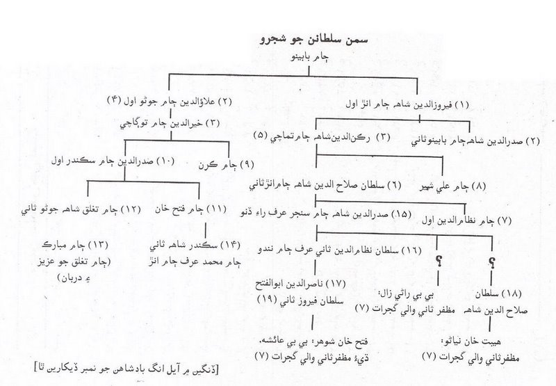 File:Samma kings.jpg