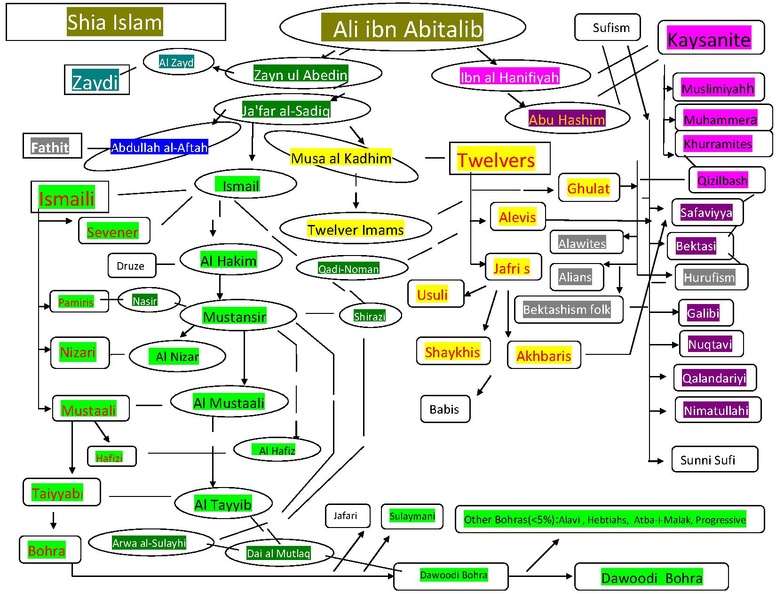 File:Imam chart-kay-suf-fathite.pdf