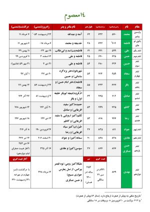 چهارده معصوم.jpg