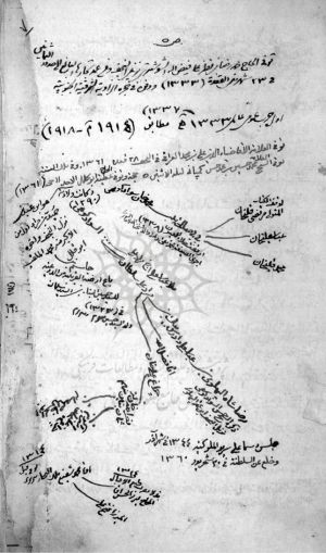 FamilyTree rezashah.jpg