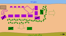 Phase of battle of Arsuf 4.svg