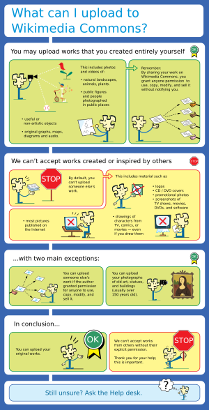 Licensing tutorial en.svg