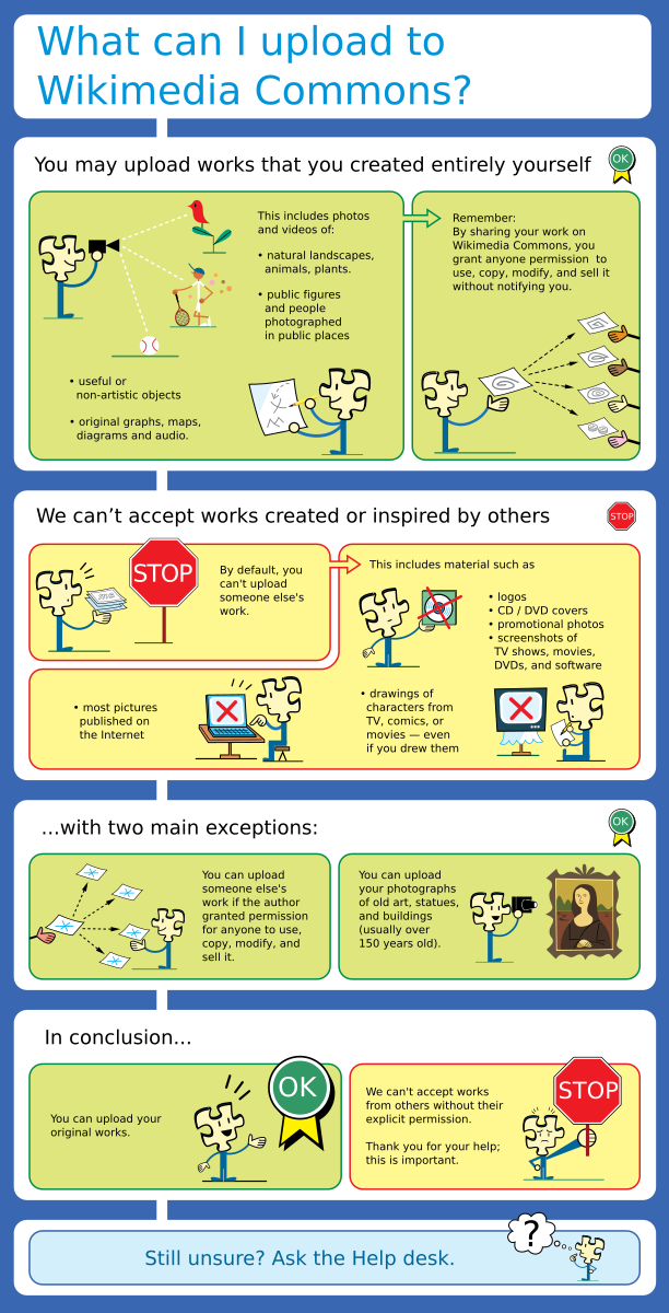File:Licensing tutorial en.svg