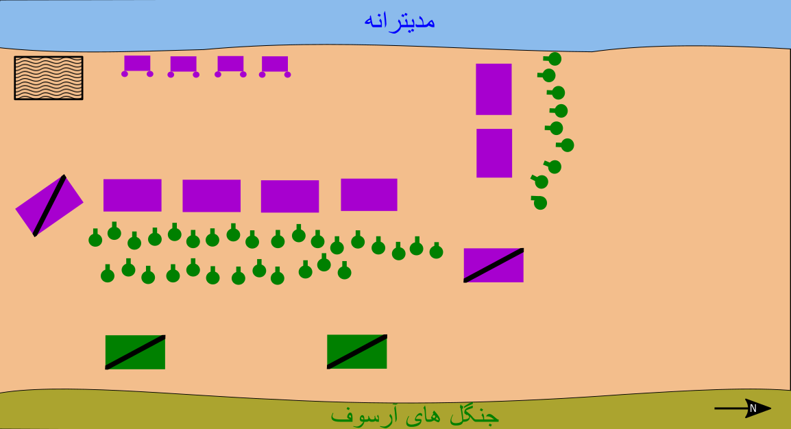 File:Phase of battle of Arsuf 5.svg